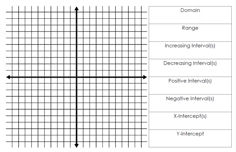 Key Features of Functions Work Mat | Math = Love