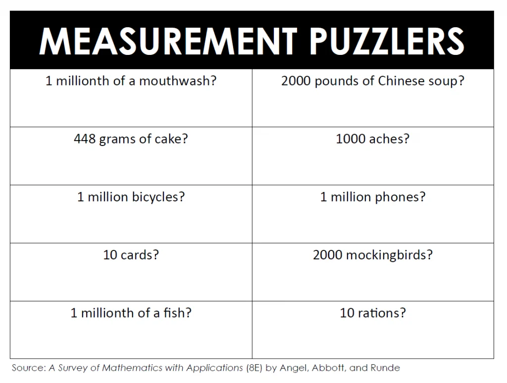 measurement puzzlers