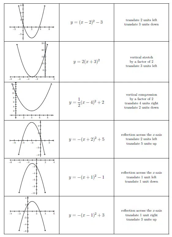 vertex form of a quadratic function