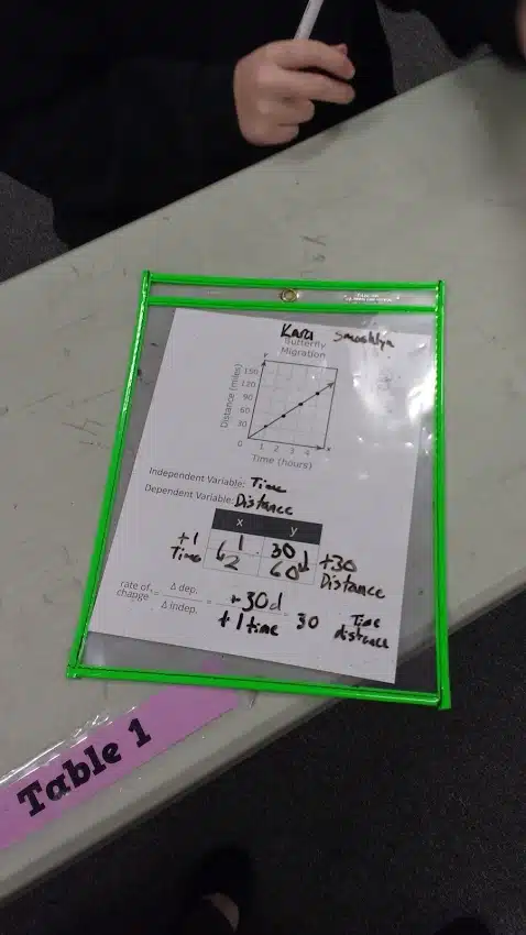 finding rate of change from a graph hole punch activity