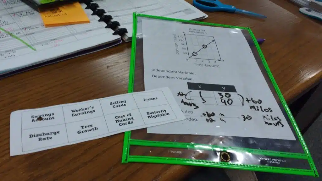 finding rate of change from a graph hole punch activity