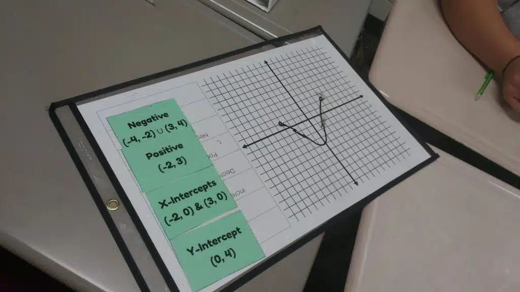 sketch a graph activity