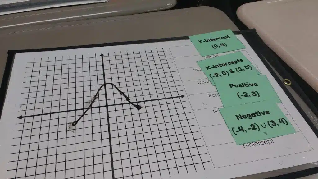 sketch a graph activity