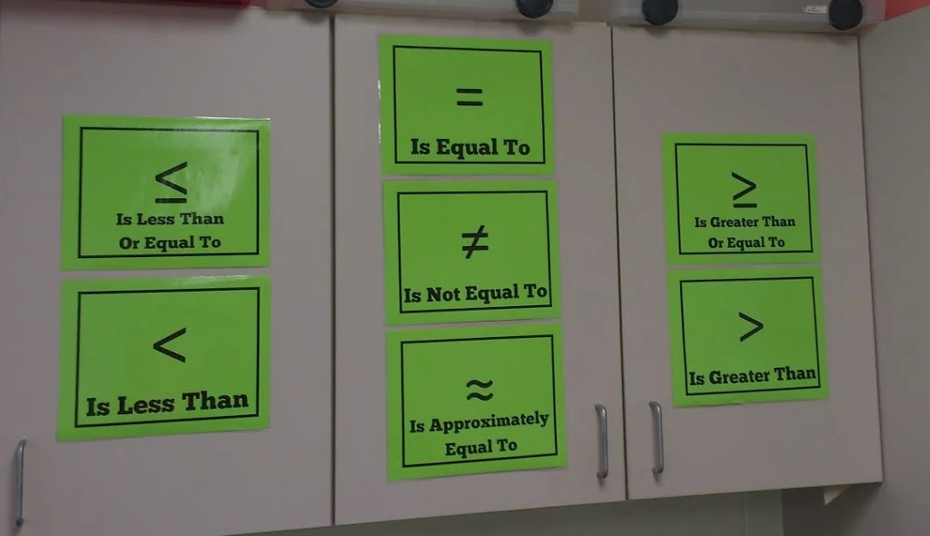 Equality and Inequality Symbol Posters hanging on cabinet doors in high school math classroom. 