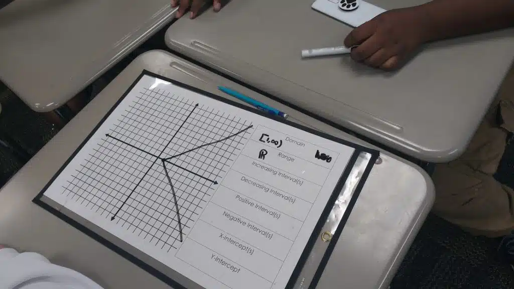 key features of functions work mat algebra 2 domain range