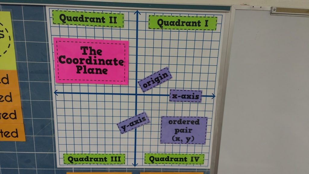 parts of the coordinate plane magnets