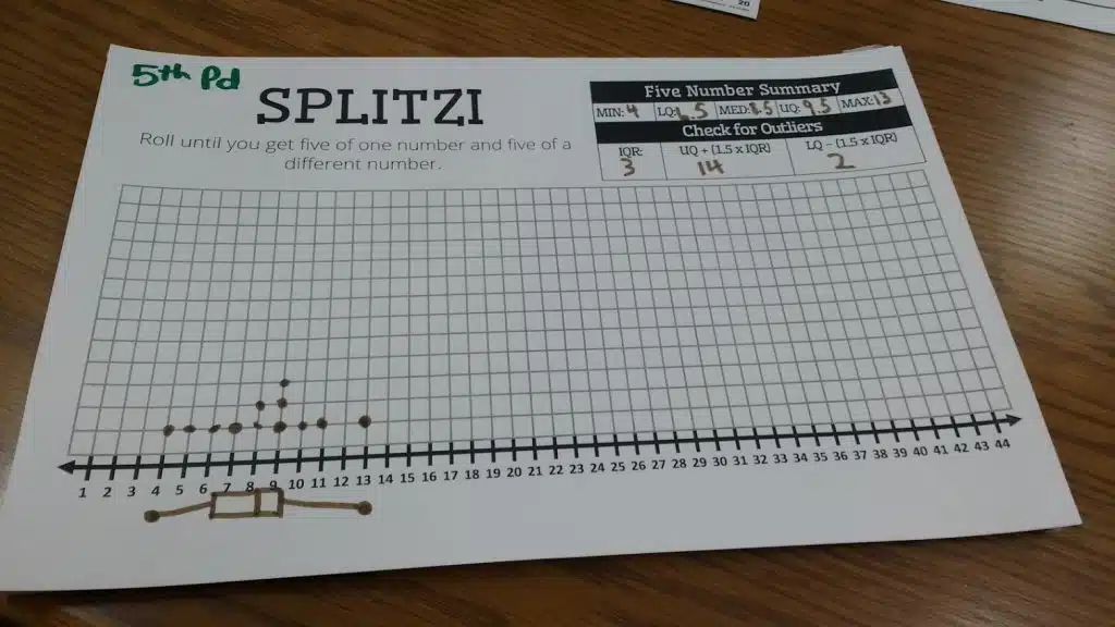 tenzi data collection activity