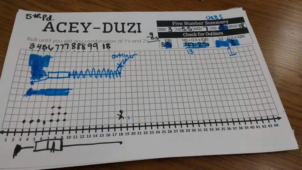 tenzi data collection activity