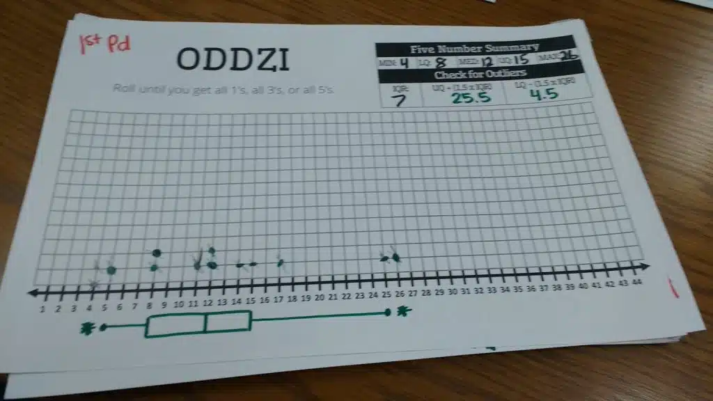 tenzi data collection activity