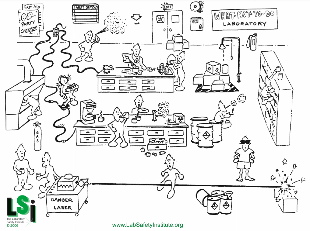 Image of Laboratory with Examples of What Not to Do.