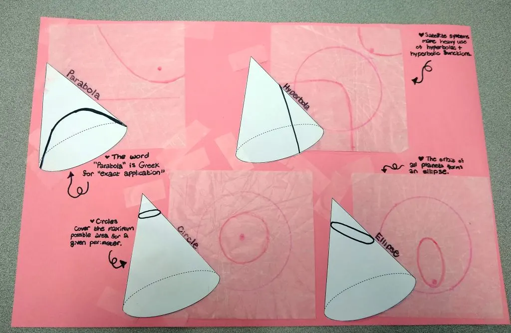 Conics Patty Paper Poster Project
