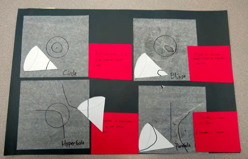 Conics Patty Paper Poster Project