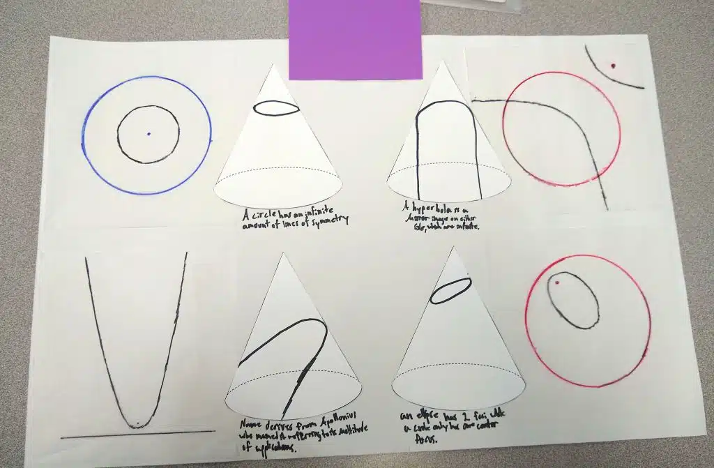 Conics Patty Paper Poster Project