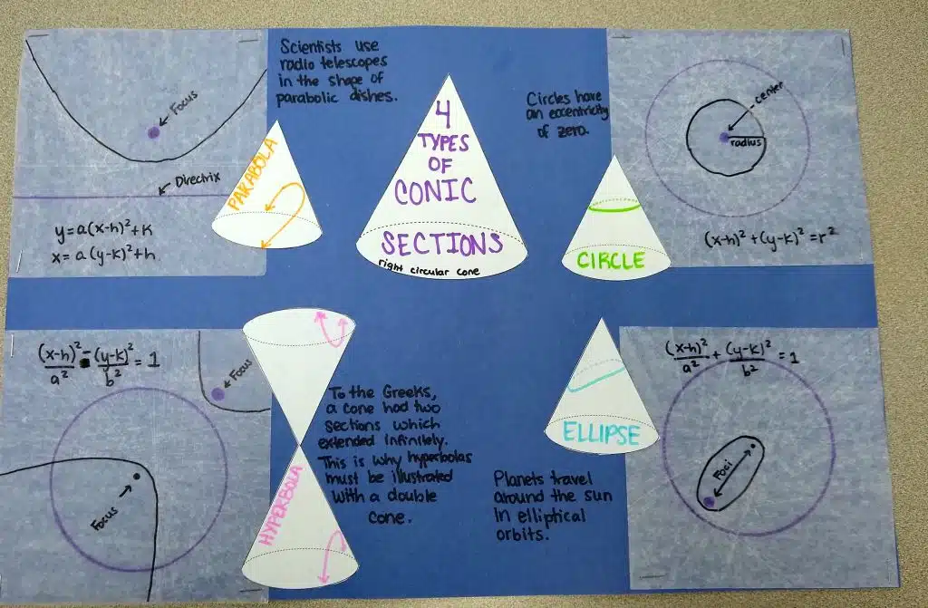 Conics Patty Paper Poster Project