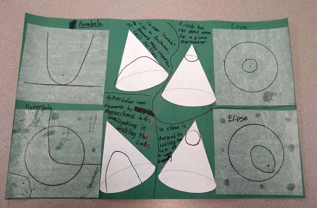 Conics Patty Paper Poster Project