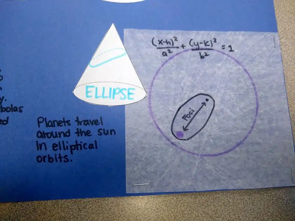 Conics Patty Paper Poster Project