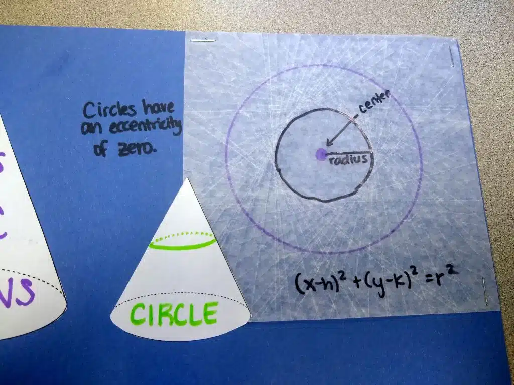 Conics Patty Paper Poster Project