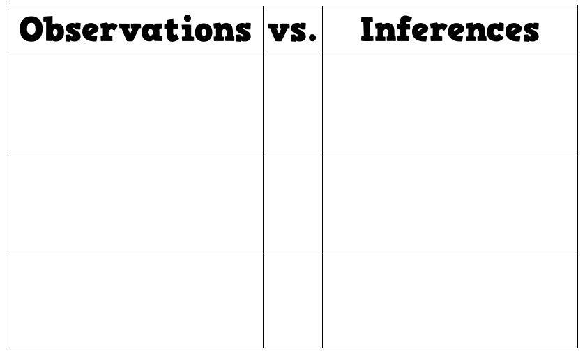 Observations vs Inferences Chart