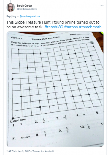 Slope Treasure Hunt Activity | Math = Love