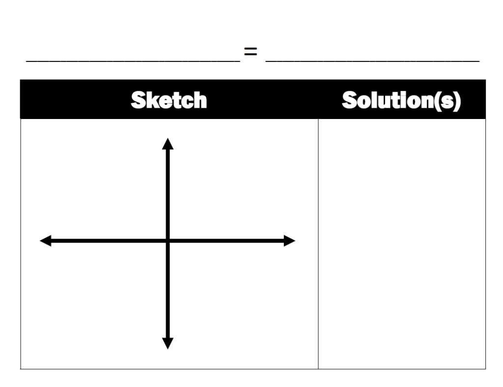 Dry Erase Template for Solving Equations Graphically