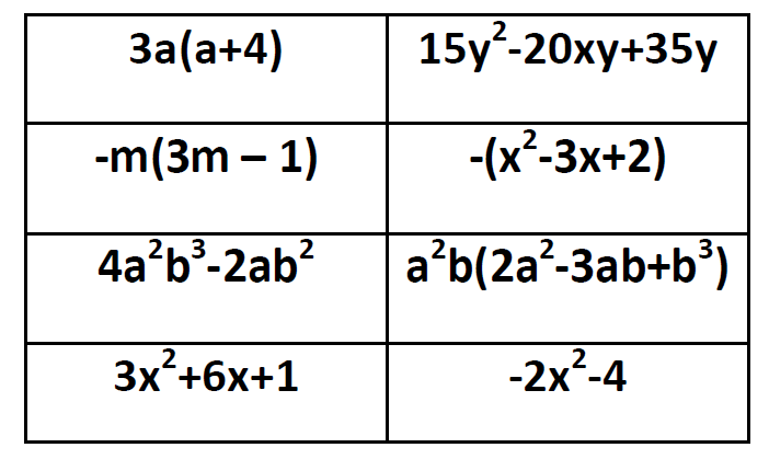 factoring vs distributing polynomials card sort