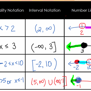 Interactive Domain and Range Foldable | Math = Love