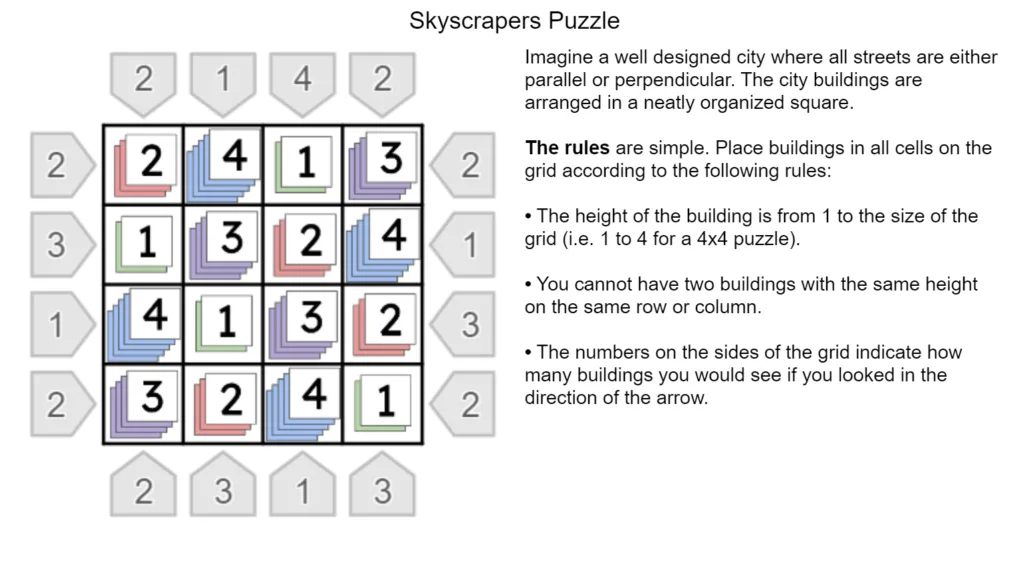 Digital Desmos Version of Skyscraper Puzzles