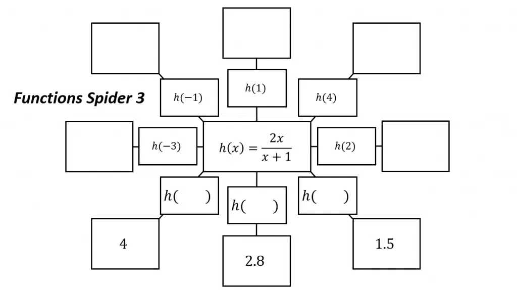 Evaluating Functions Spider Puzzles