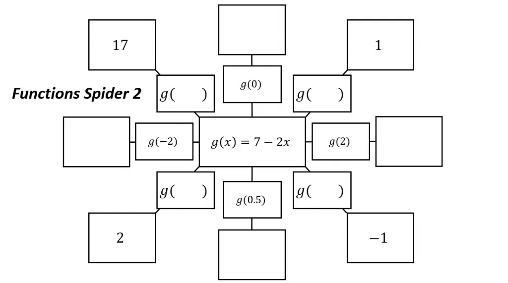 Evaluating Functions Spider Puzzles