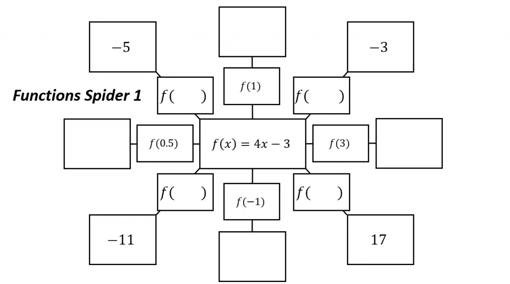 Evaluating Functions Spider Puzzles