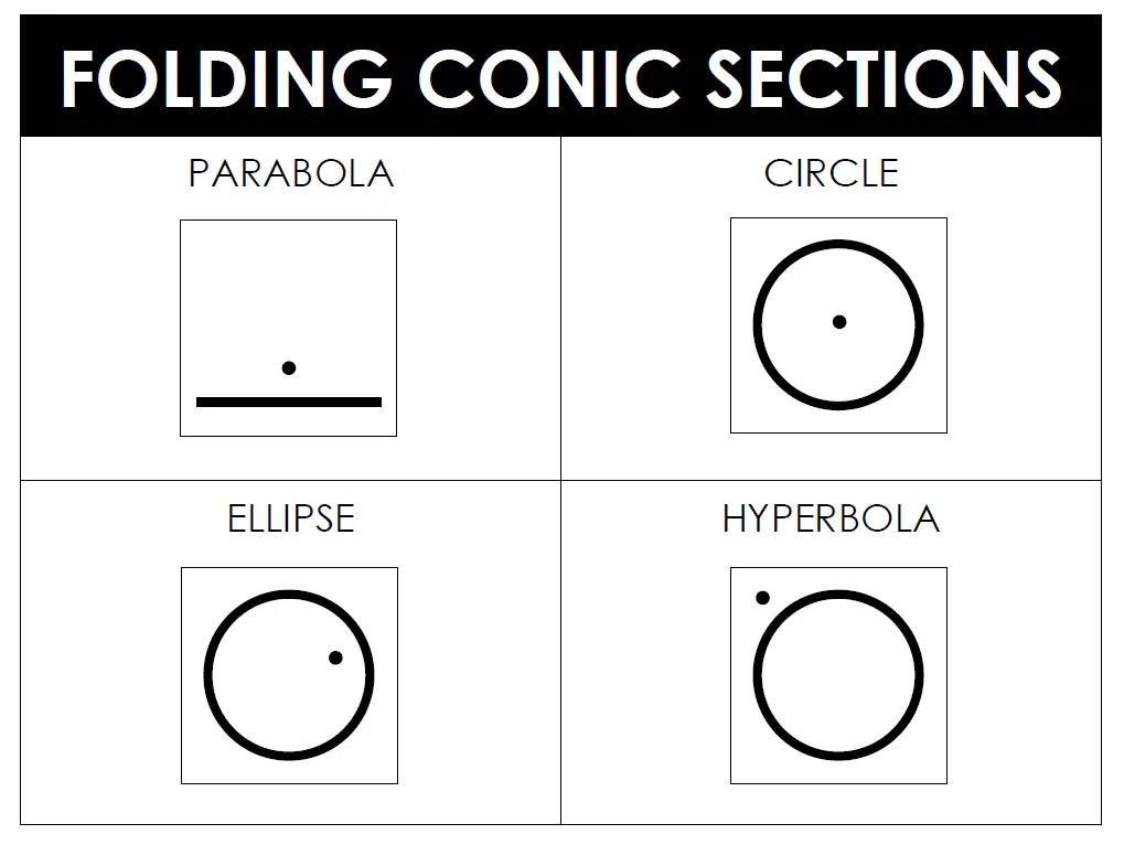 Folding Conic Sections Project using Patty Paper