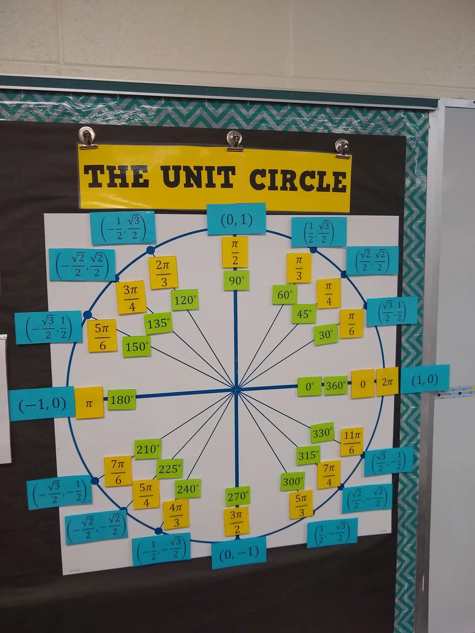 2020-2021 High School Math Classroom Decorations | Math = Love