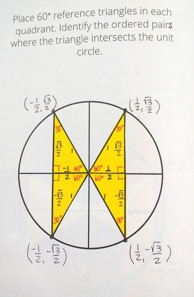 deriving the unit circle foldable