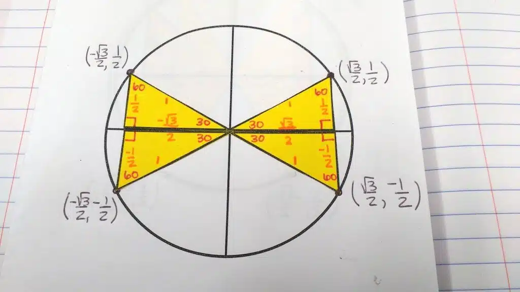 deriving the unit circle foldable