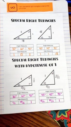 Deriving the Unit Circle Foldable | Math = Love