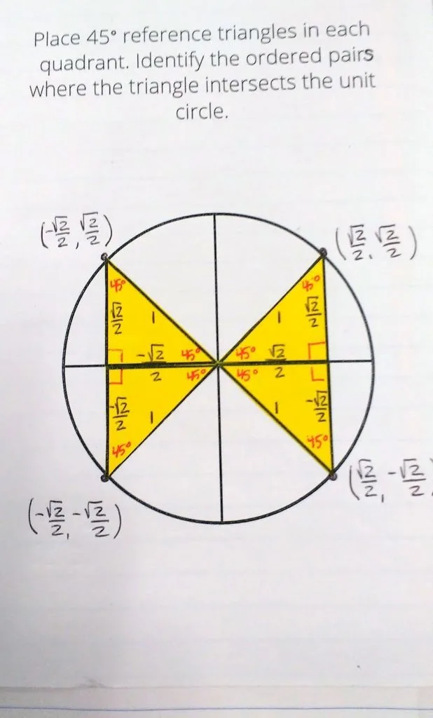 deriving the unit circle foldable