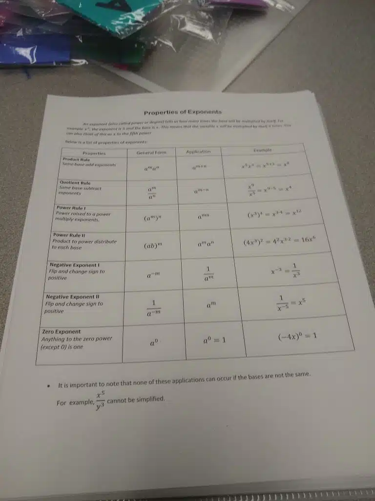 Properties of Exponents Chart. 