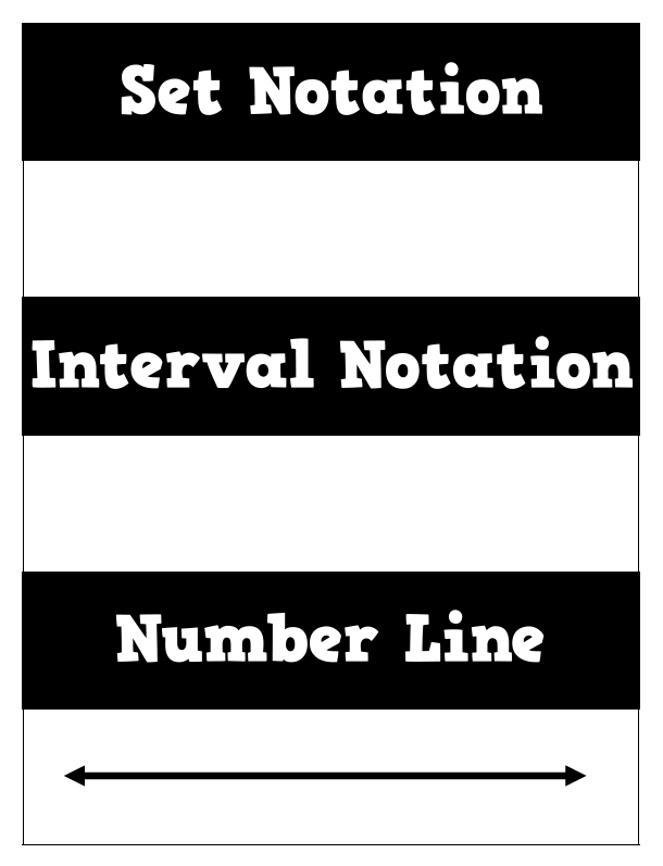 Set and Interval Notation Dry Erase Template