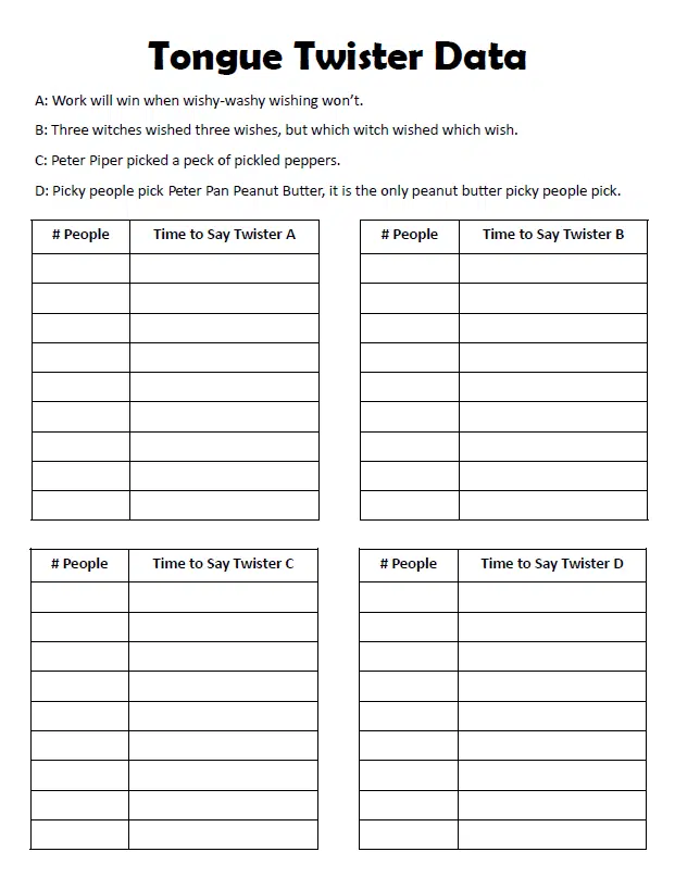 Tongue Twister Linear Regression Activity