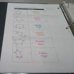 Classifying Triangles by Angles and Sides Notes | Math = Love