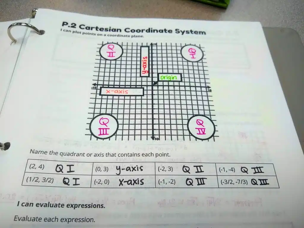 Parts of the Coordinate Plane Graphic Organizer