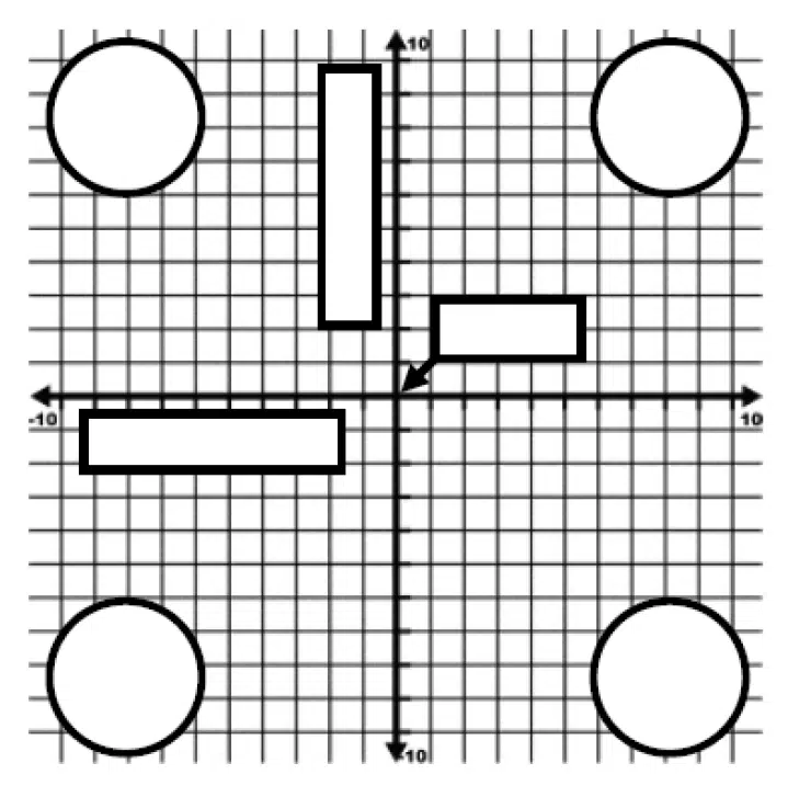 Parts of the Coordinate Plane Graphic Organizer