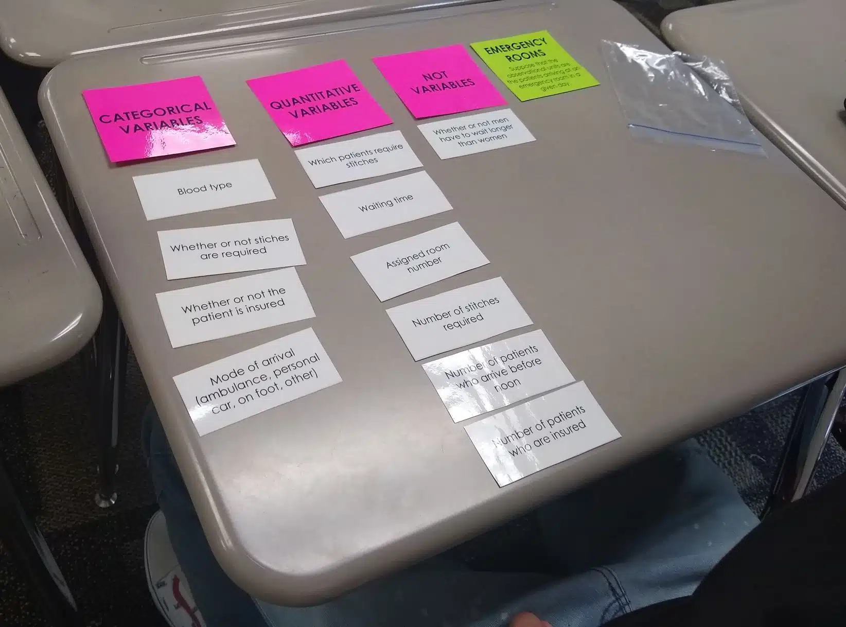 Emergency Rooms Card Sort Activity for Categorical and Quantitative Variables