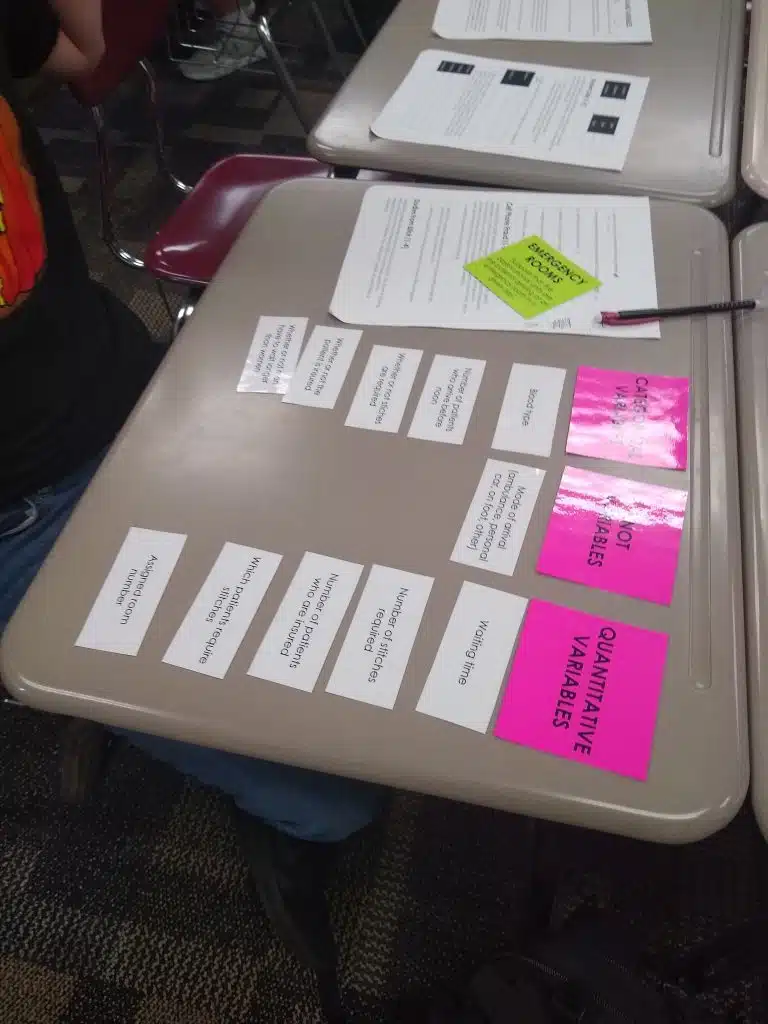 Emergency Rooms Card Sort for Categorical and Quantitative Variables