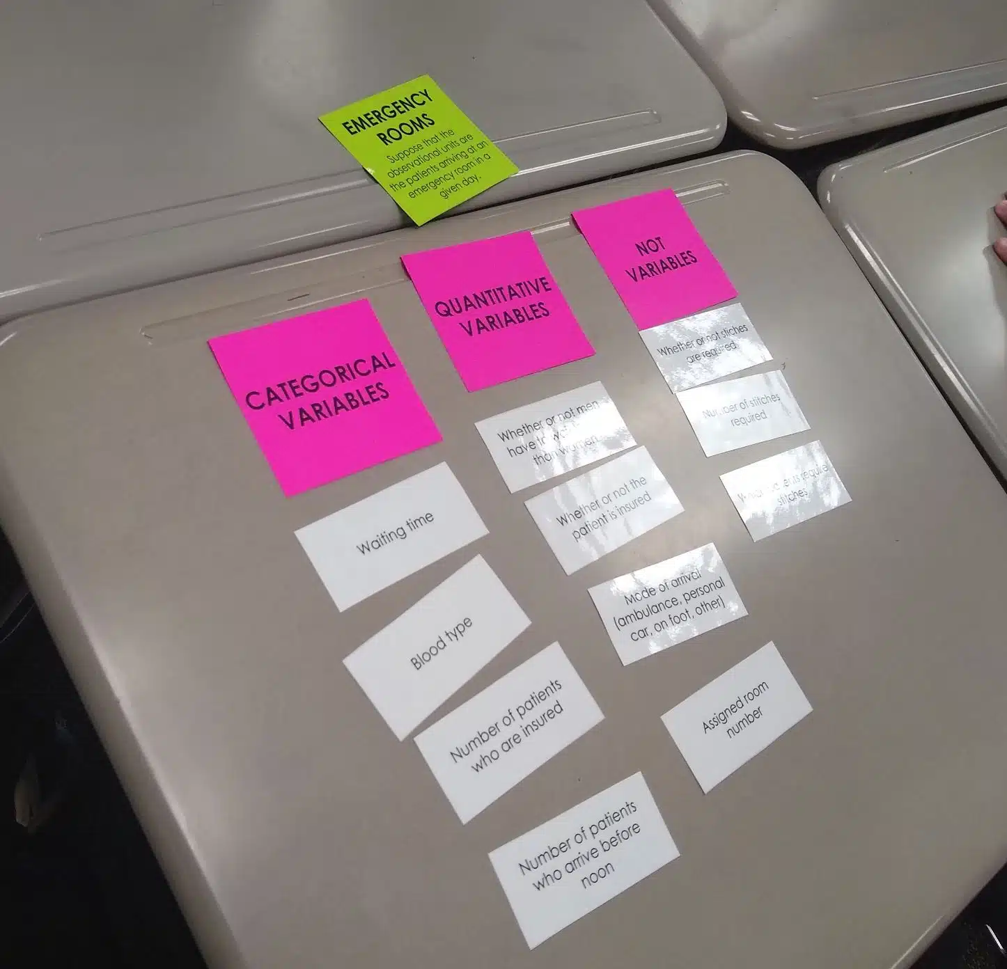 Emergency Rooms Card Sort Activity for Categorical and Quantitative Variables