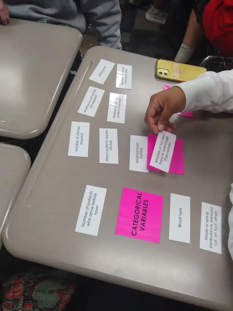 Emergency Rooms Card Sort for Categorical and Quantitative Variables