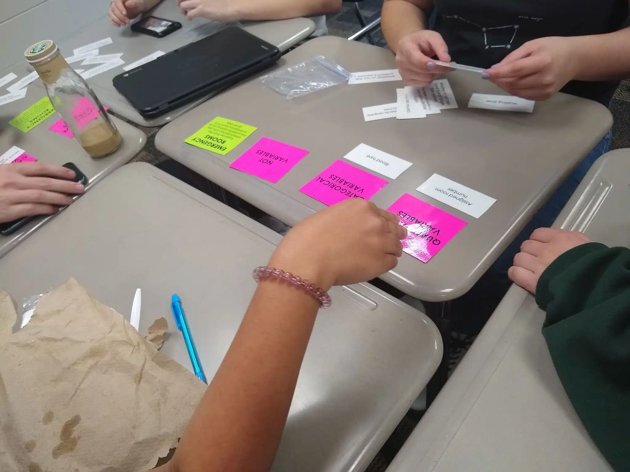 Emergency Rooms Card Sort Activity for Categorical and Quantitative Variables