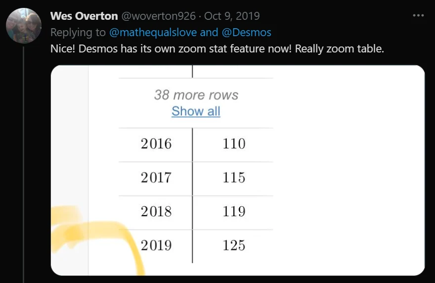 Screenshot of Desmos Zoom Stat Feature. 