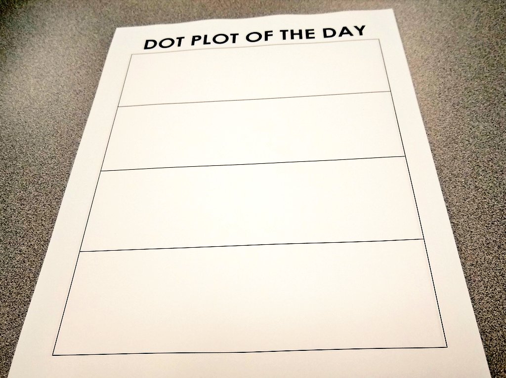 Dot Plot of the Day Activity