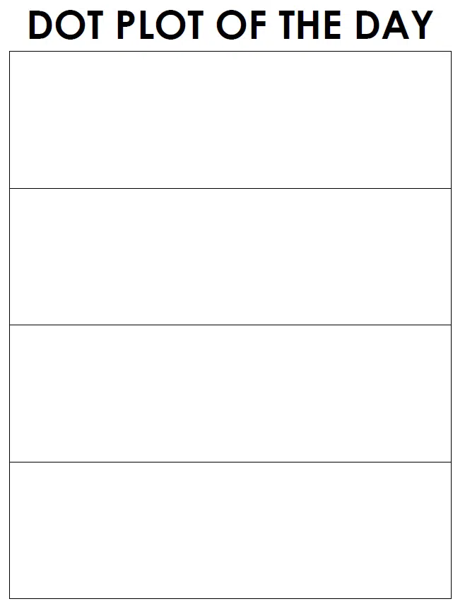 Dot Plot of the Day Activity